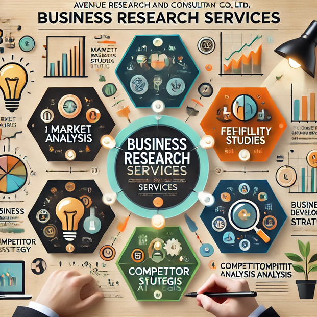 Business Research Service
